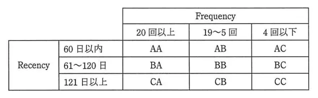 問題の図表(IPA公式問題冊子より引用)