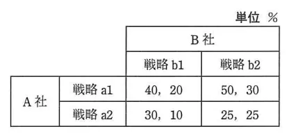 問題の図表（IPA公式問題冊子より引用）