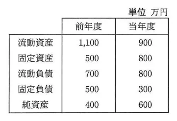 問題の図表（IPA公式問題冊子より引用）