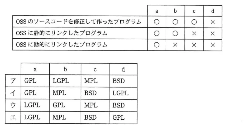 問題の図表（IPA公式問題冊子より引用）
