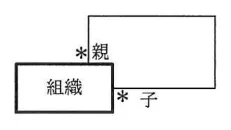 問題の図表（IPA公式問題冊子より引用）
