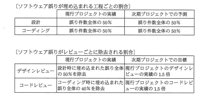 問題の図表(IPA公式問題冊子より引用)