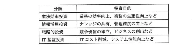 問題の図表（IPA公式問題冊子より引用）