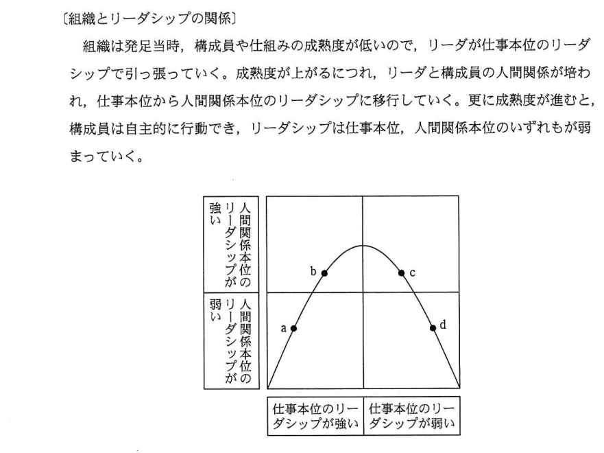 問題の図表(IPA公式問題冊子より引用)