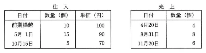 問題の図表（IPA公式問題冊子より引用）