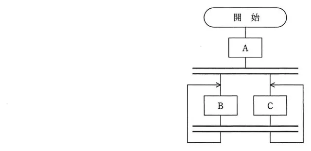 問題の図表(IPA公式問題冊子より引用)
