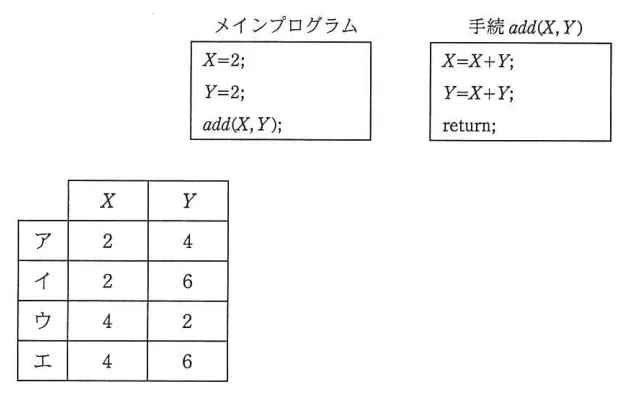 問題の図表（IPA公式問題冊子より引用）