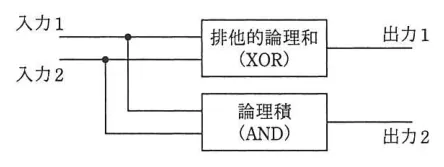 問題の図表（IPA公式問題冊子より引用）