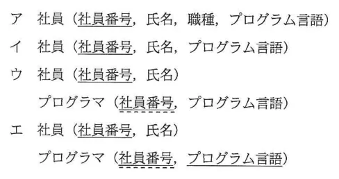 問題の図表(IPA公式問題冊子より引用)
