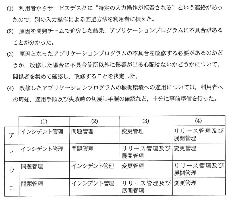 問題の図表（IPA公式問題冊子より引用）