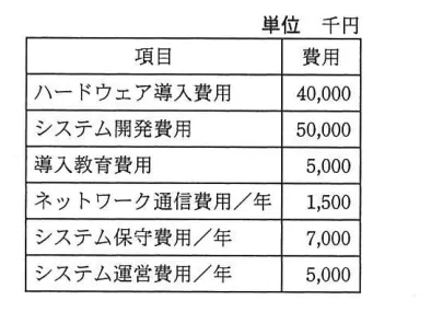 問題の図表（IPA公式問題冊子より引用）