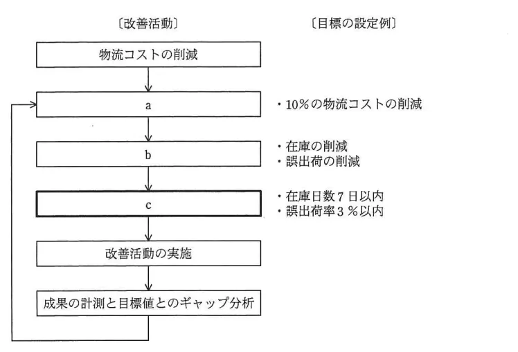 問題の図表（IPA公式問題冊子より引用）