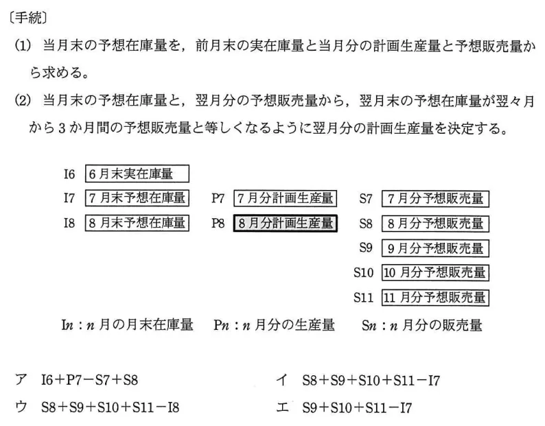 問題の図表(IPA公式問題冊子より引用)
