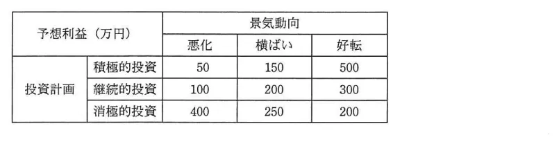 問題の図表(IPA公式問題冊子より引用)