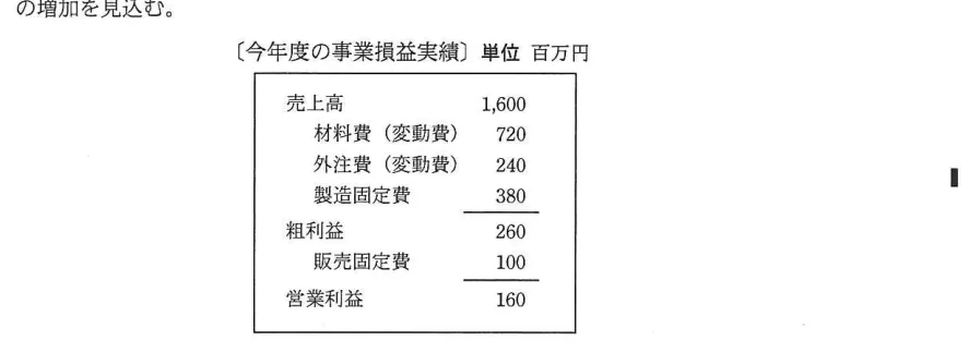 問題の図表(IPA公式問題冊子より引用)