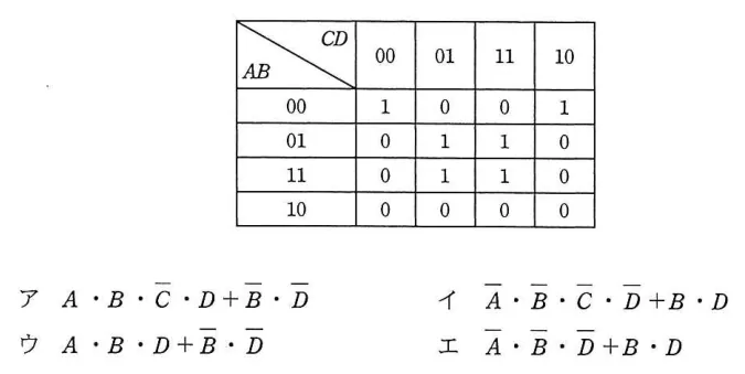 問題の図表（IPA公式問題冊子より引用）