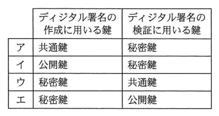 問題の図表（IPA公式問題冊子より引用）