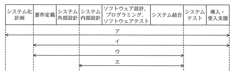 問題の図表（IPA公式問題冊子より引用）