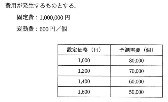 問題の図表（IPA公式問題冊子より引用）