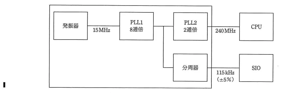 問題の図表（IPA公式問題冊子より引用）