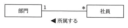 問題の図表（IPA公式問題冊子より引用）
