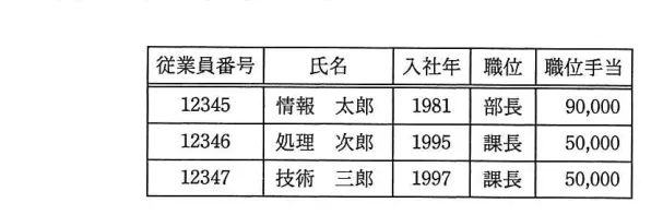 問題の図表（IPA公式問題冊子より引用）