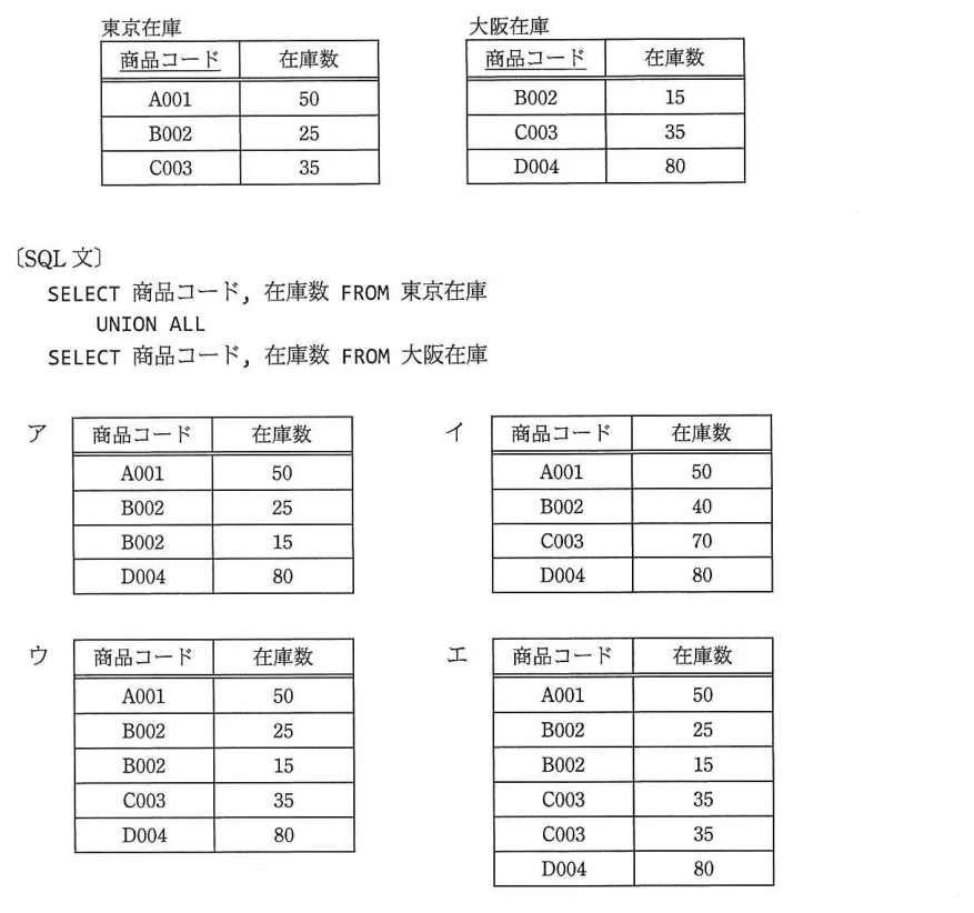 問題の図表（IPA公式問題冊子より引用）