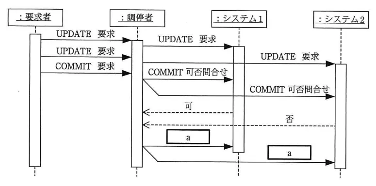 問題の図表(IPA公式問題冊子より引用)