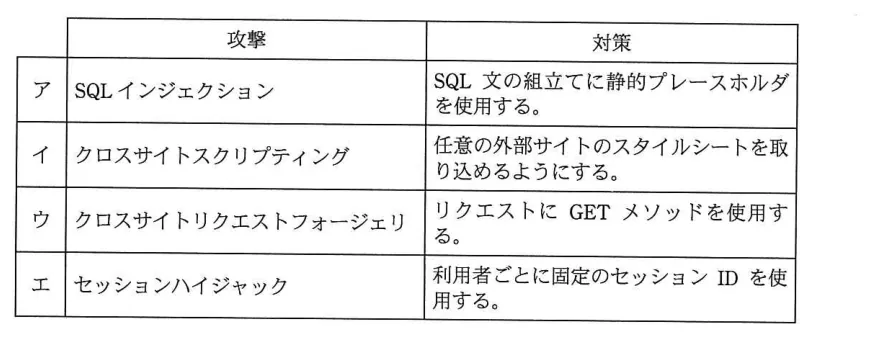 問題の図表(IPA公式問題冊子より引用)