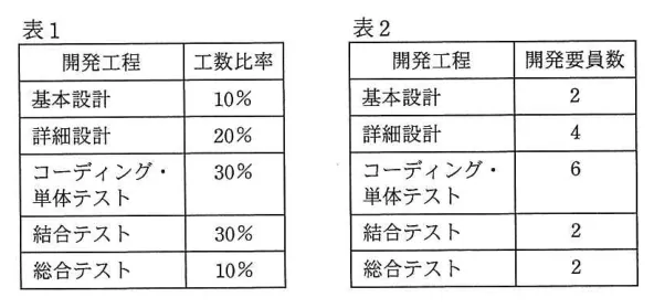 問題の図表（IPA公式問題冊子より引用）