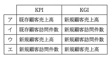 問題の図表(IPA公式問題冊子より引用)