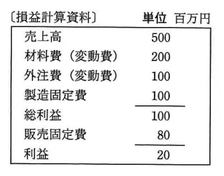 問題の図表（IPA公式問題冊子より引用）