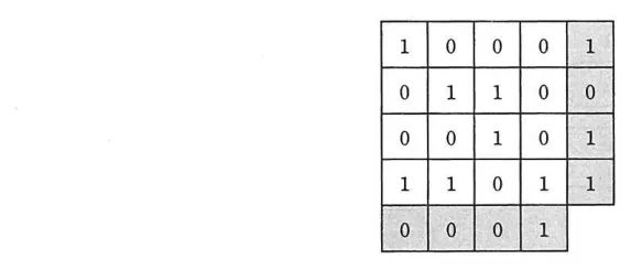 問題の図表（IPA公式問題冊子より引用）
