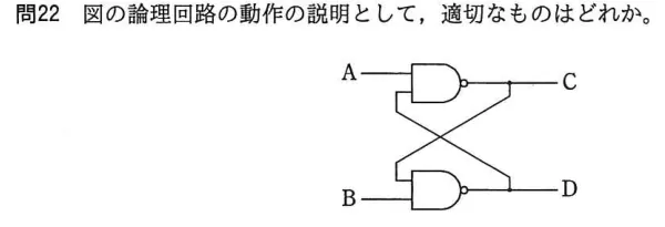 問題の図表（IPA公式問題冊子より引用）