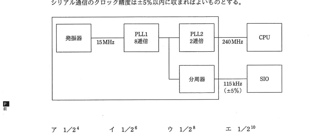 問題の図表(IPA公式問題冊子より引用)
