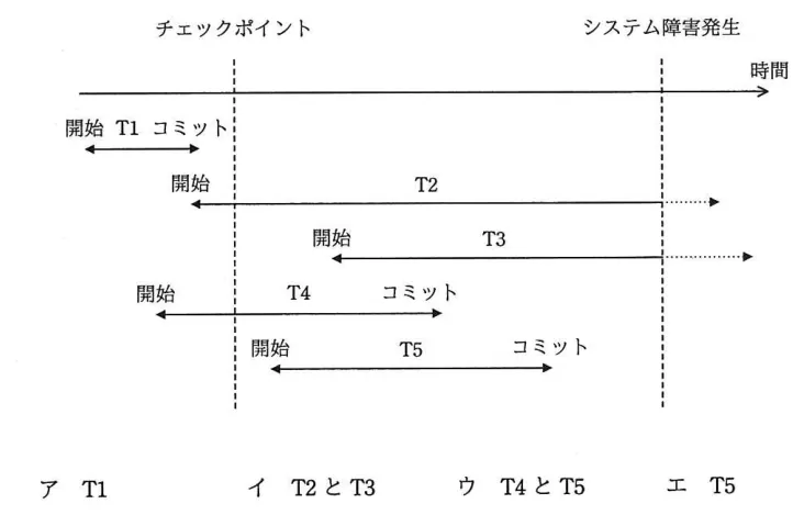 問題の図表(IPA公式問題冊子より引用)