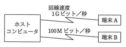 問題の図表（IPA公式問題冊子より引用）