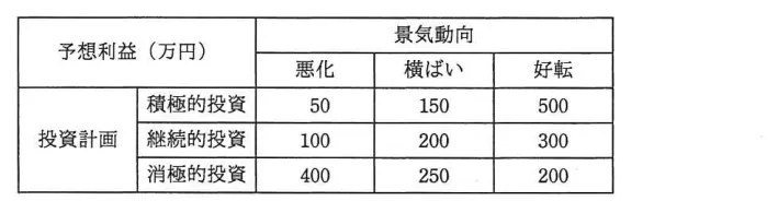 問題の図表（IPA公式問題冊子より引用）