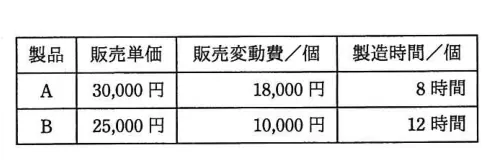 問題の図表(IPA公式問題冊子より引用)