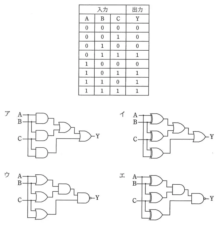 問題の図表(IPA公式問題冊子より引用)