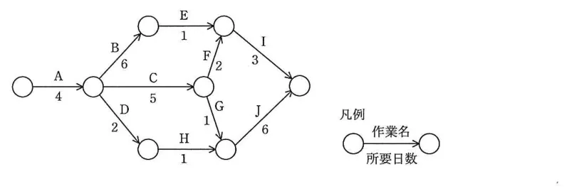 問題の図表(IPA公式問題冊子より引用)