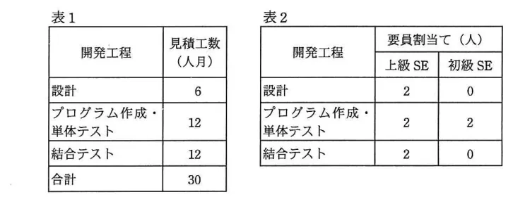 問題の図表(IPA公式問題冊子より引用)