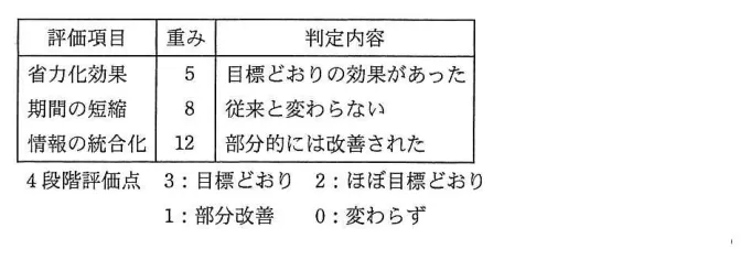 問題の図表（IPA公式問題冊子より引用）