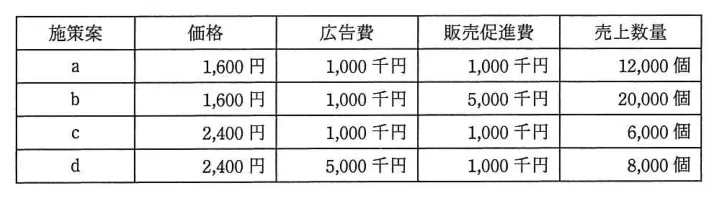 問題の図表（IPA公式問題冊子より引用）