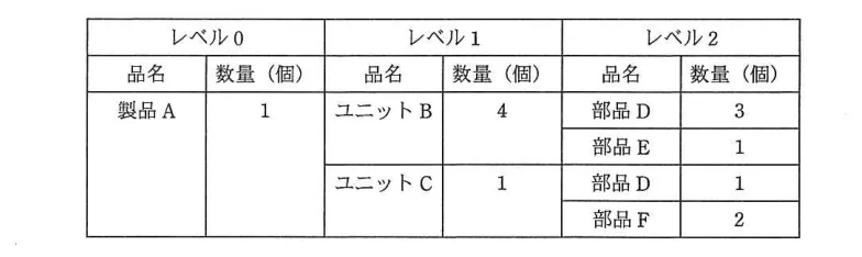 問題の図表（IPA公式問題冊子より引用）