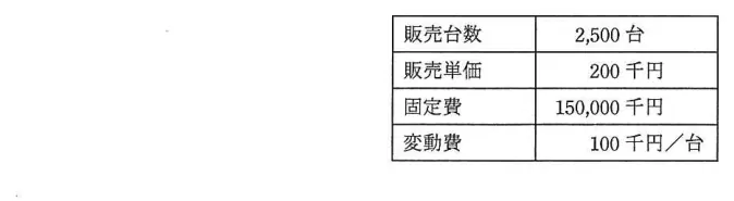 問題の図表(IPA公式問題冊子より引用)