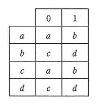 問題の図表（IPA公式問題冊子より引用）