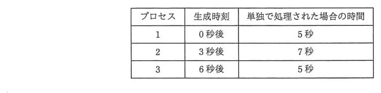 問題の図表（IPA公式問題冊子より引用）