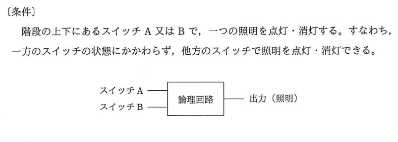 問題の図表（IPA公式問題冊子より引用）