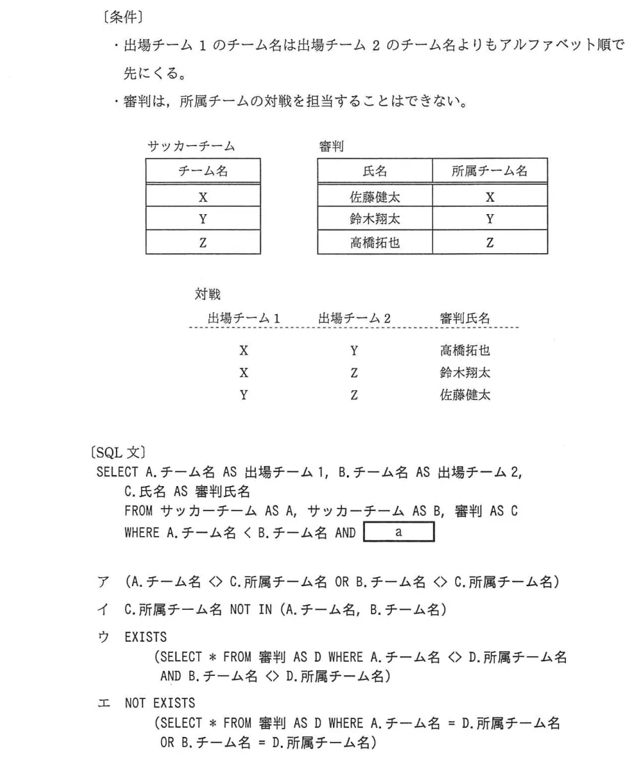 問題の図表（IPA公式問題冊子より引用）